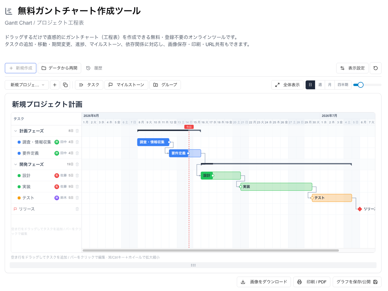 xGrapherのガントチャート作成画面 xGrapherのガントチャート作成画面